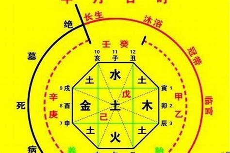 神煞 八字|八字神煞在线查询,神煞查询,查自己的四柱神煞